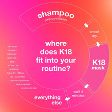 Load image into Gallery viewer, K18 Leave-In Molecular Repair Hair Mask 50ml – Damaged Hair Repair